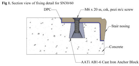 SN30/60 installation guide